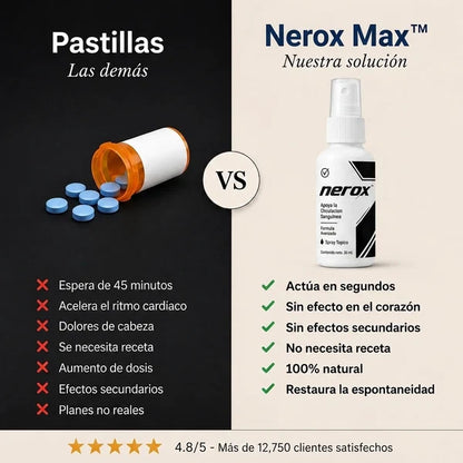 NEROX™ - Dureza en segundos, sin pastillas